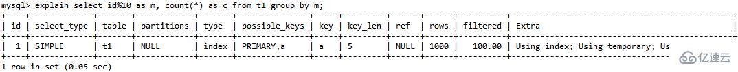 MySQL中的count()、union()和group by語(yǔ)句的用法