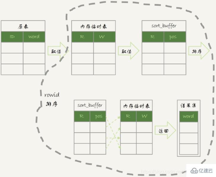 MySQL中的count()、union()和group by語(yǔ)句的用法