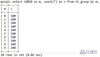 MySQL中的count()、union()和group by語(yǔ)句的用法