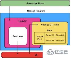 Node.js的多線程能力怎么做異步計(jì)算