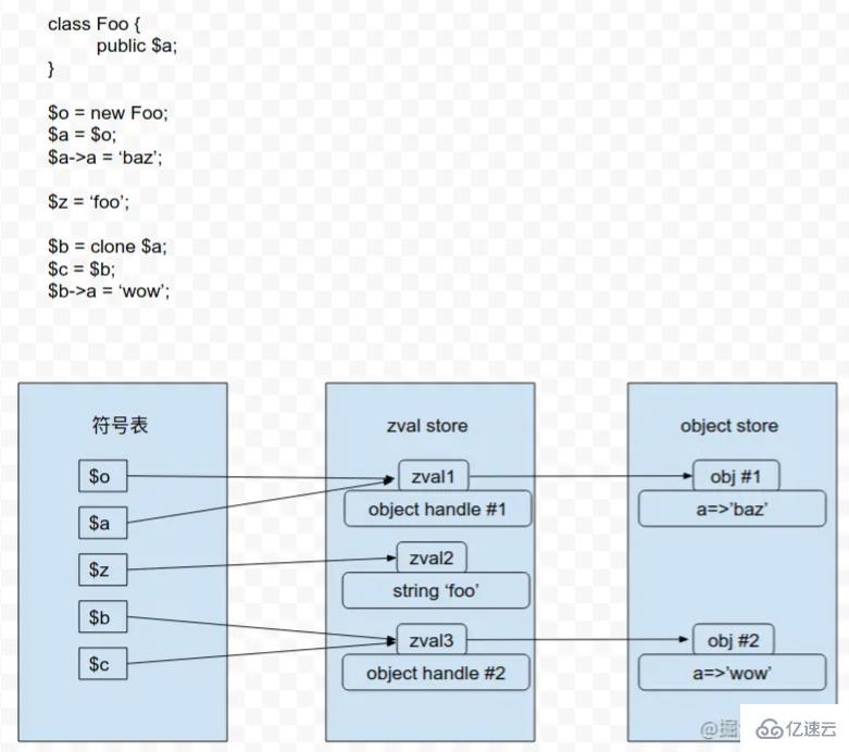 PHP 7和PHP 5中的對象之間的差異