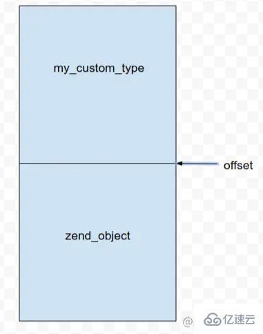 PHP 7和PHP 5中的對象之間的差異