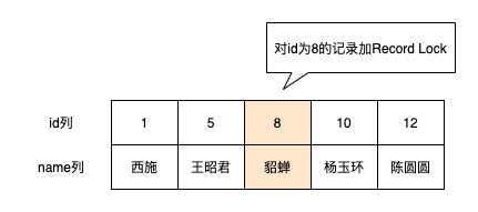 MySQL是怎么實現(xiàn)事務(wù)隔離性的