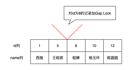 MySQL是怎么實現(xiàn)事務(wù)隔離性的