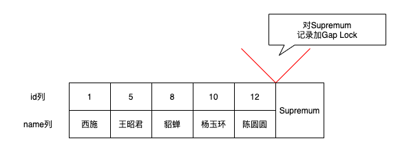 MySQL是怎么實現(xiàn)事務(wù)隔離性的