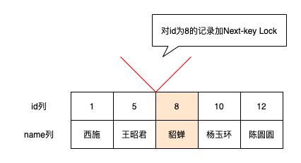 MySQL是怎么實現(xiàn)事務(wù)隔離性的