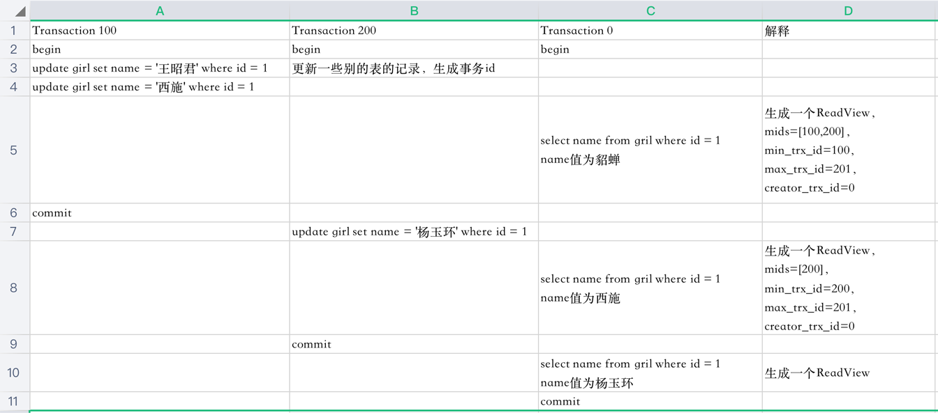 MySQL是怎么實現(xiàn)事務(wù)隔離性的