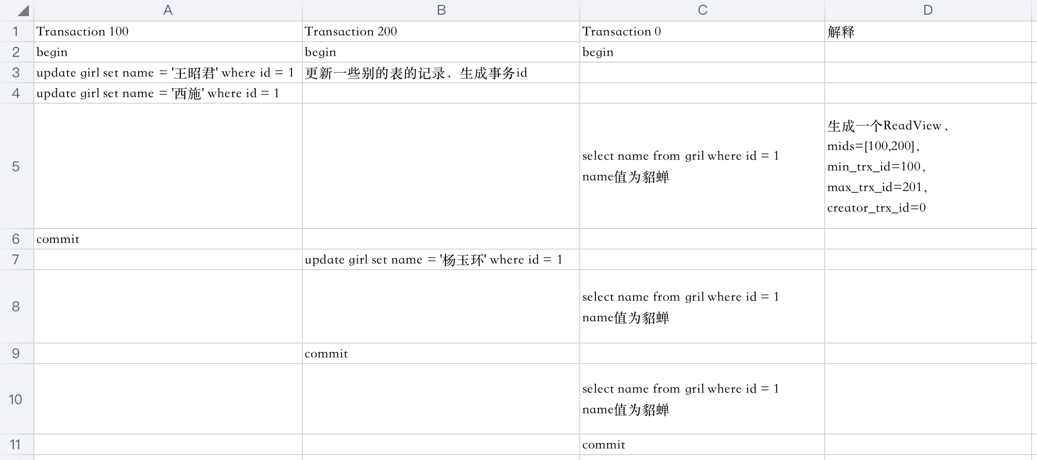 MySQL是怎么實現(xiàn)事務(wù)隔離性的