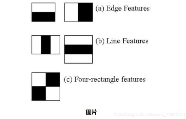 怎么用opencv实现人脸检测和眼睛检测功能