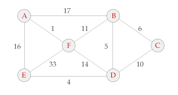 Python中的Prim算法实例讲解