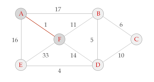 Python中的Prim算法实例讲解