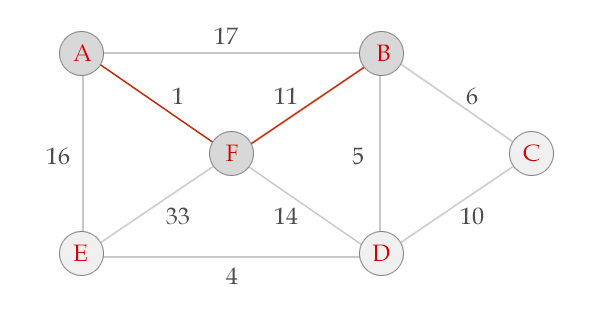 Python中的Prim算法实例讲解