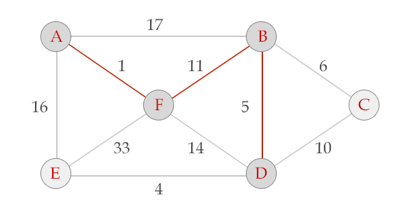 Python中的Prim算法实例讲解