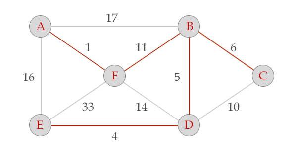 Python中的Prim算法实例讲解