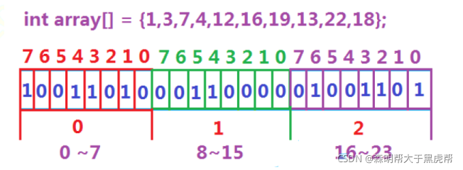 C++中位图和布隆过滤器的示例分析