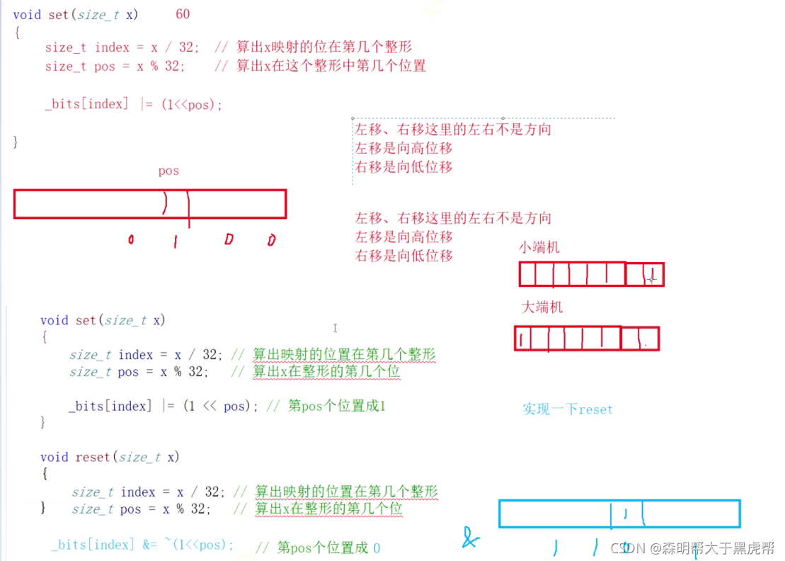 C++中位图和布隆过滤器的示例分析