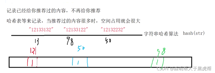 C++中位图和布隆过滤器的示例分析