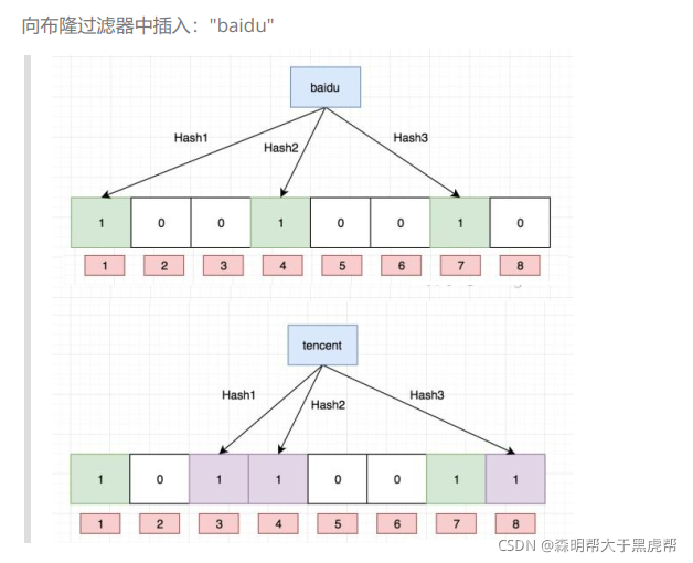 C++中位图和布隆过滤器的示例分析