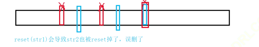 C++中位圖和布隆過濾器的示例分析