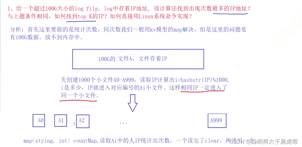 C++中位图和布隆过滤器的示例分析