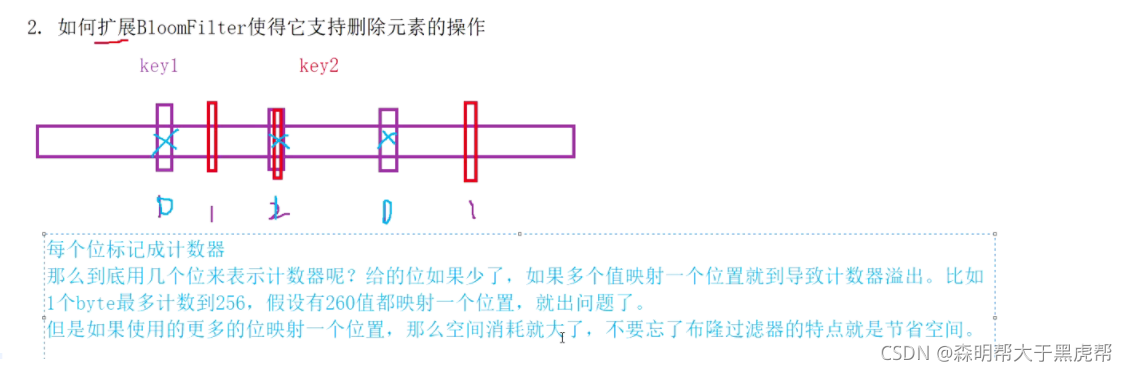 C++中位图和布隆过滤器的示例分析