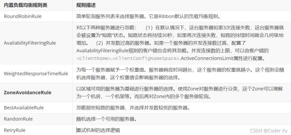 Java负载均衡拦截器的功能和负载均衡的策略