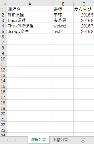 python如何按照sheet合并多个Excel