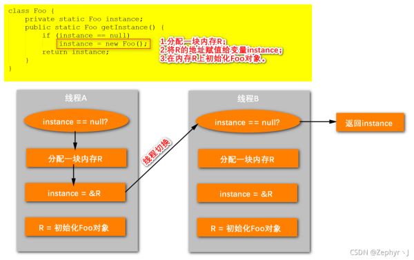 JAVA并发的示例分析