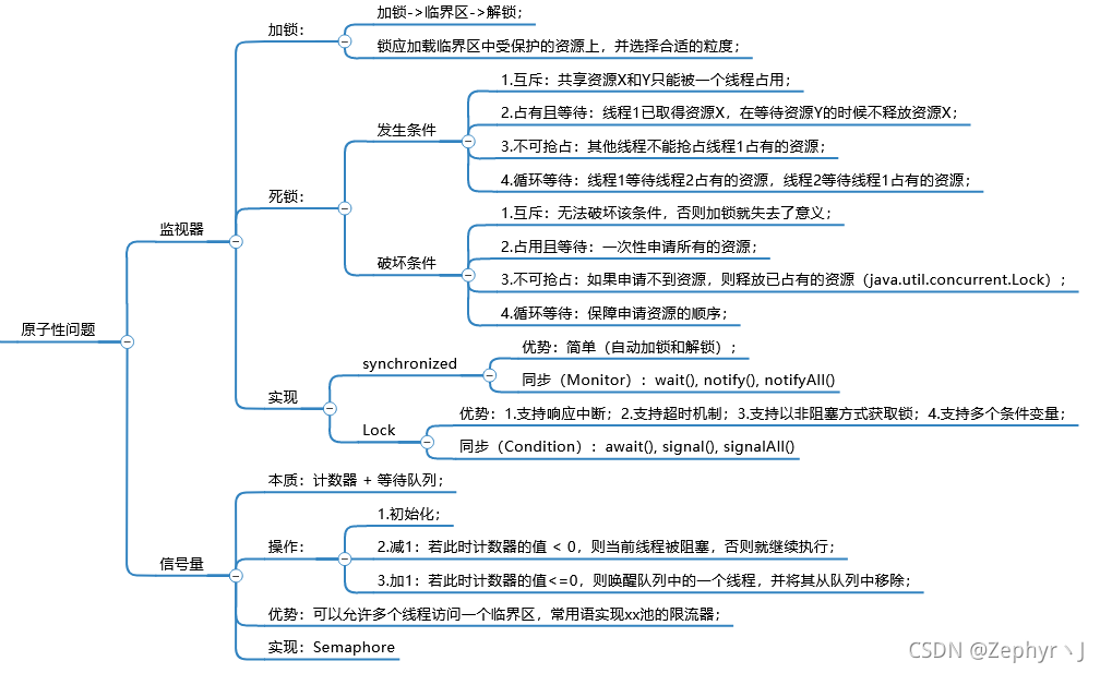 JAVA并发的示例分析