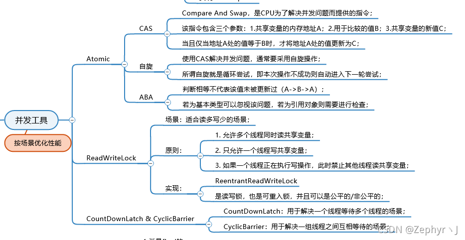 JAVA并发的示例分析