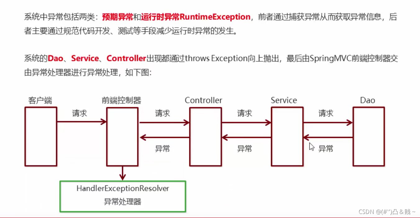 如何处理Java SpringMVC异常机制详解