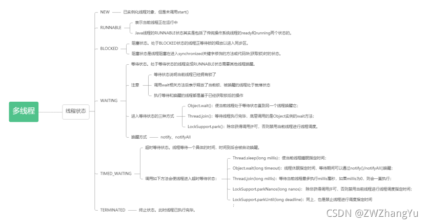 如何在Java中创建线程通信的四种方式