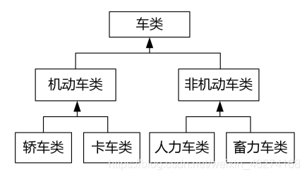 C++中的继承的概念和功能介绍