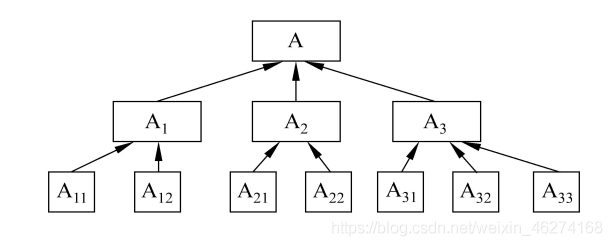 C++中的继承的概念和功能介绍