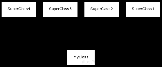 C++中的繼承的概念和功能介紹