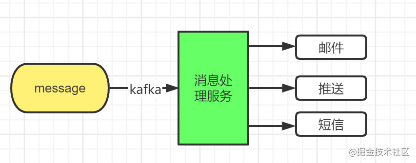 java枚举的实现以及接口的定义