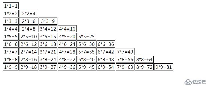 javascript如何实现99乘法表