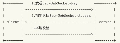 PHP如何实现WebSocket