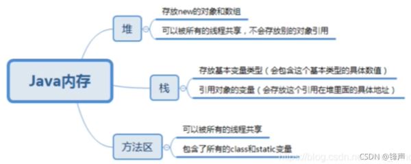 java中数组有什么用