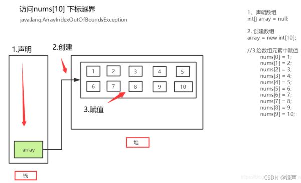 java中數(shù)組有什么用