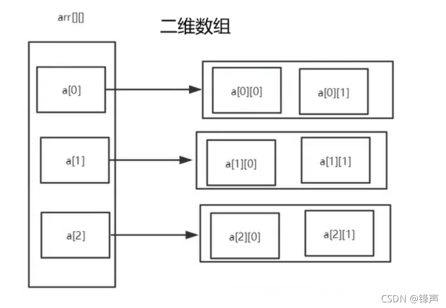 java中數(shù)組有什么用