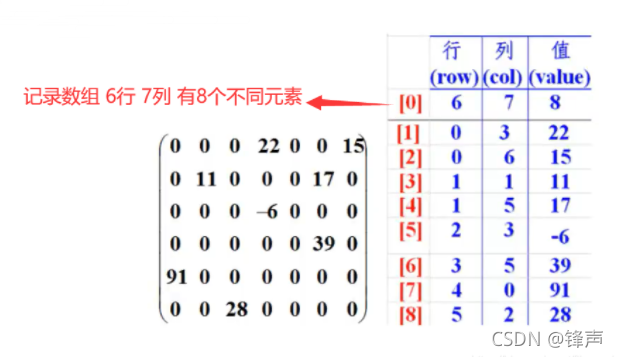 java中数组有什么用