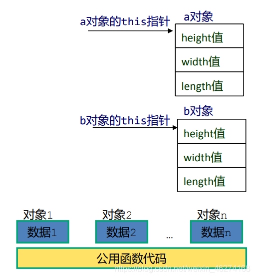 C++中指针的概述和作用介绍