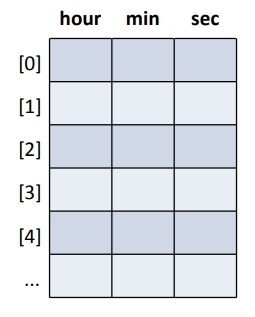 C++中对象的动态建立与释放讲解以及对象数组与指针数组的区别