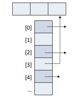 C++中對象的動態(tài)建立與釋放講解以及對象數(shù)組與指針數(shù)組的區(qū)別