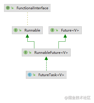 Java中怎么实现线程间的通信功能