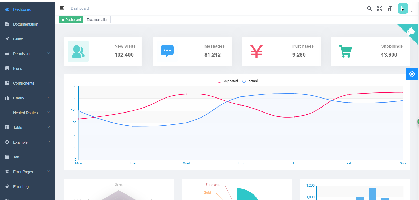 Vue+Element的后臺管理框架的功能介紹