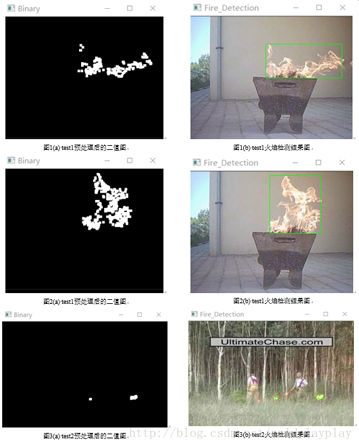 OpenCV视频中火焰检测识别的示例分析