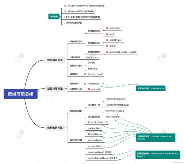 JavaScript数组的排序和迭代方法