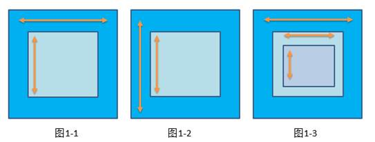 Android之事件分发机制与冲突的示例分析